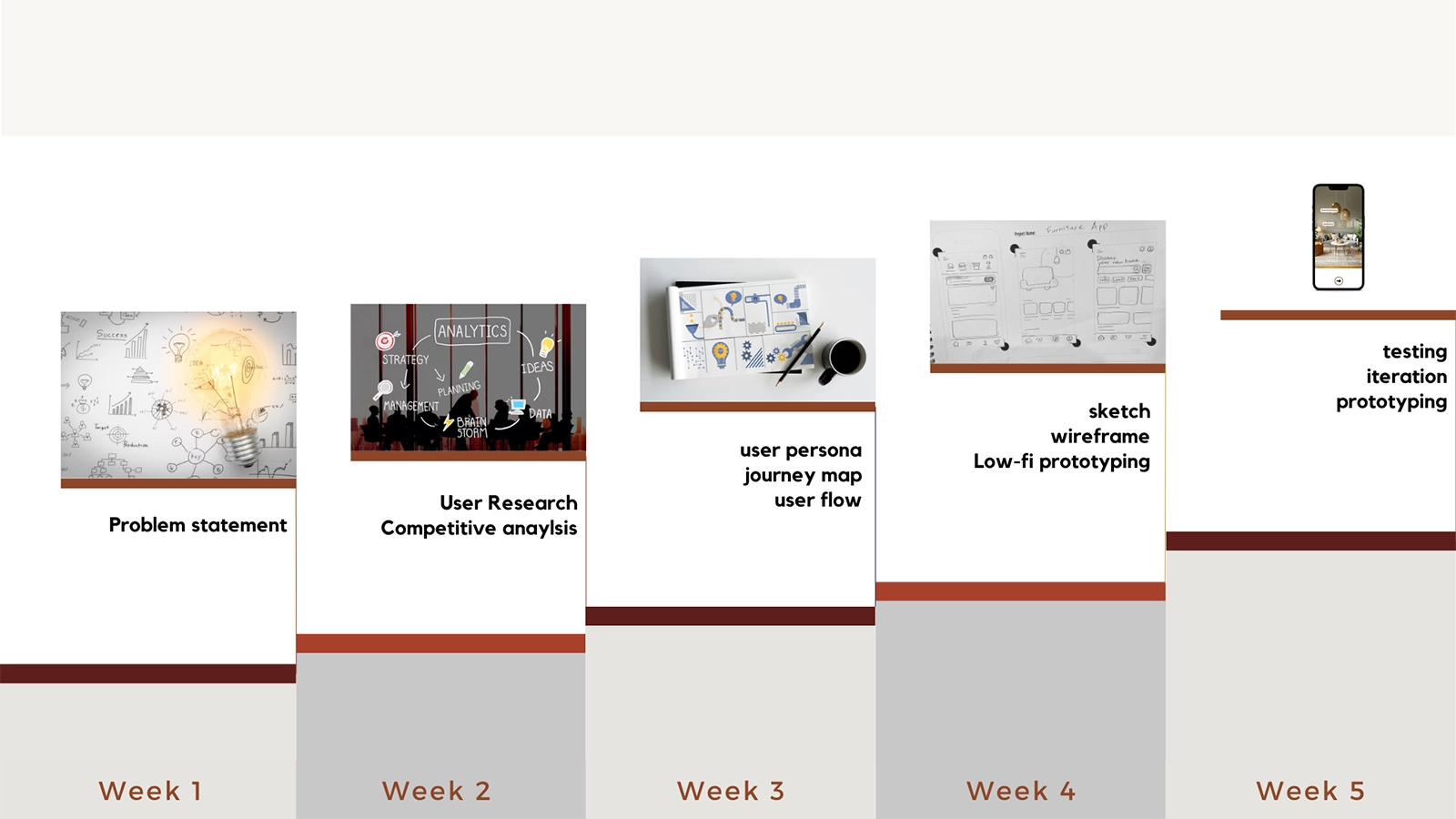 showing each week completion tasks 
