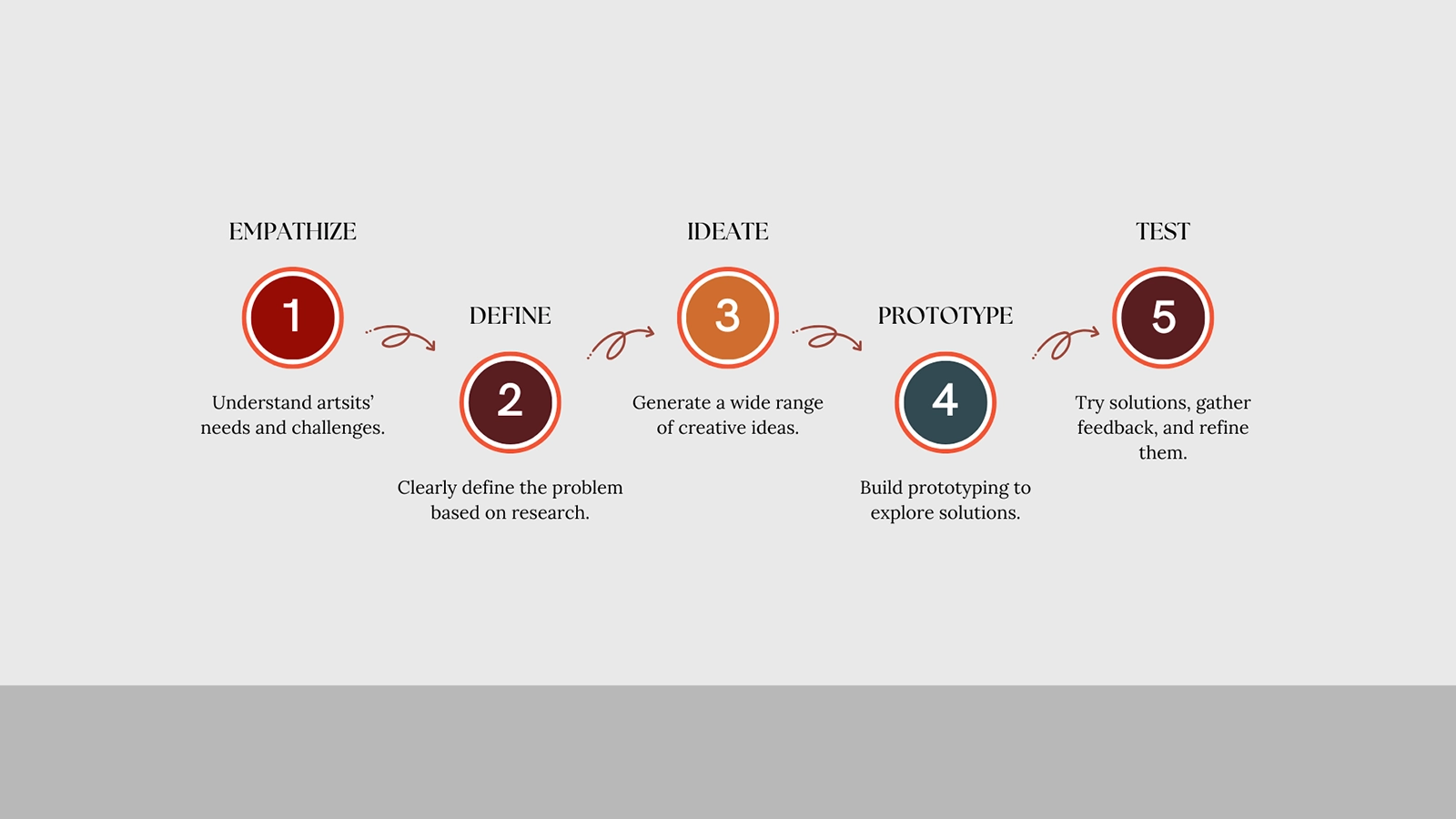 a series of design process
