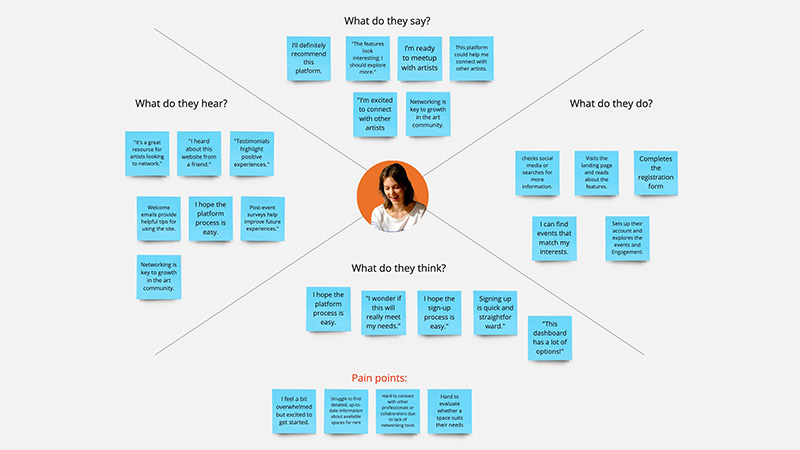 detail of the user behaviour, feel, and pain points