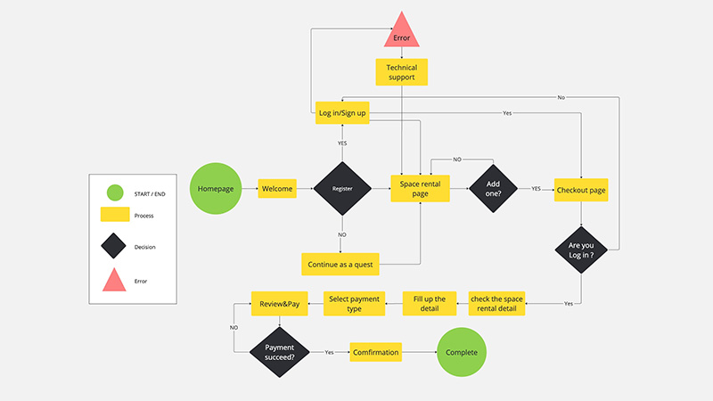 detail of specific task to identify a solution .
